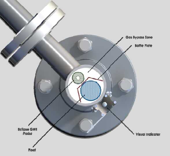 aurora technology