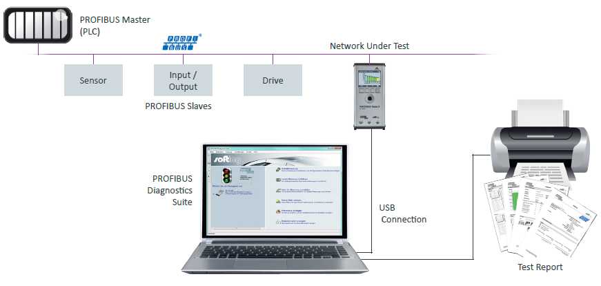 PROFIBUS Diagnostic Suite