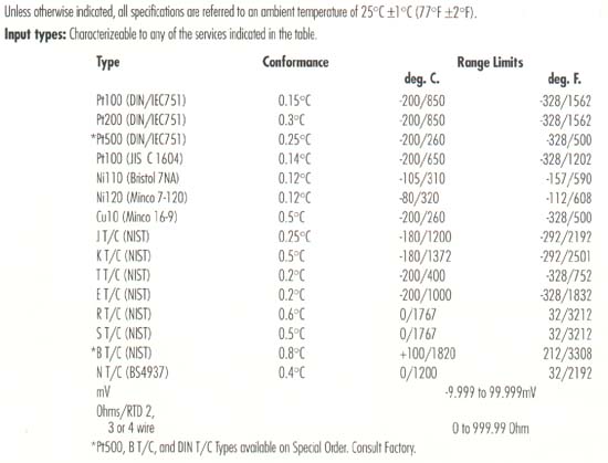 2800T Specification