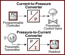 IPH diagram