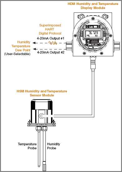 HTZ Installation 