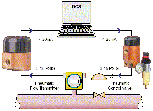 IPH Application