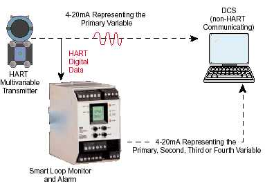 SPA HART Alarm