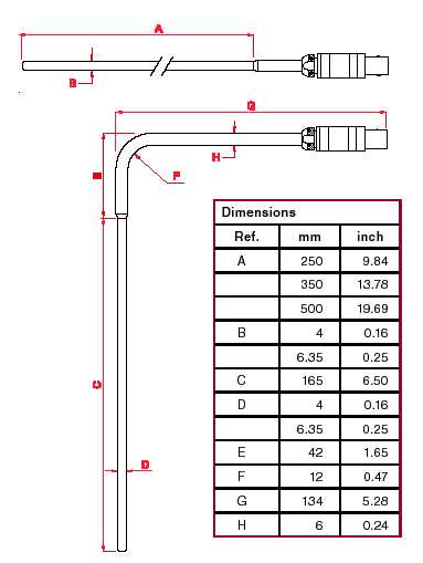 STS external standard sensor