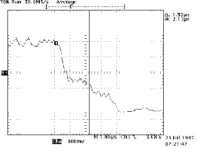 CBM Waveform