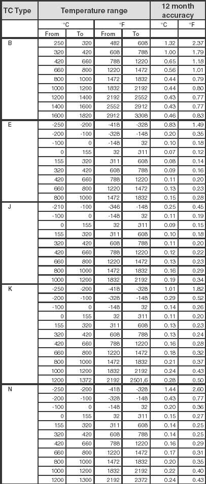 ASM-TC table 