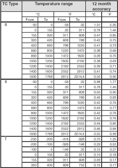 ASM-TC table