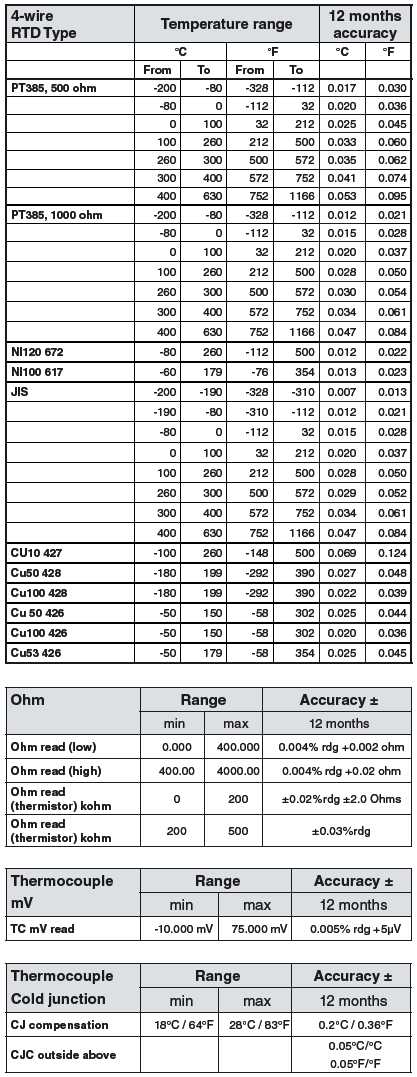 dit050 specification