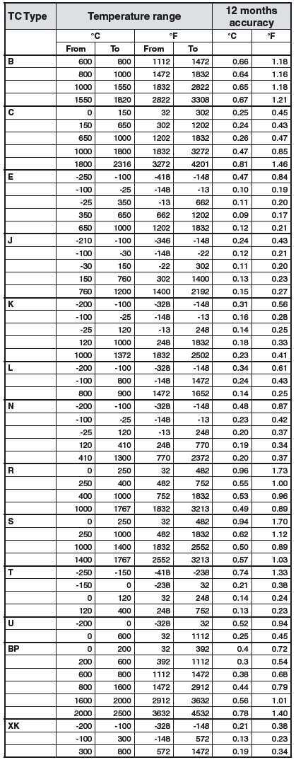 dti050 specification